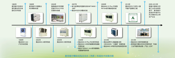 麥克維爾模塊機組