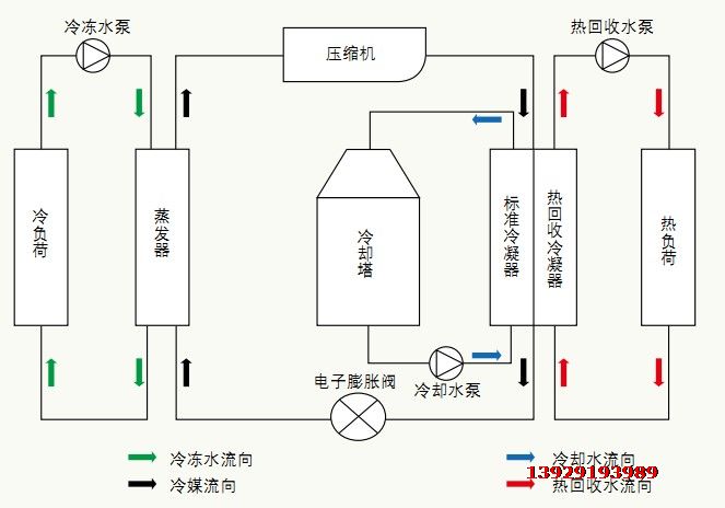全熱回收空調機組