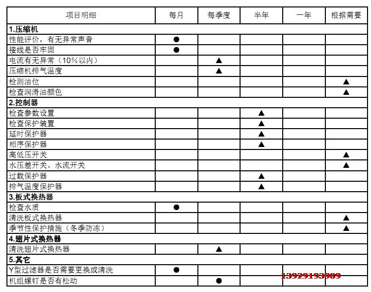 風冷模塊保養時間計劃表