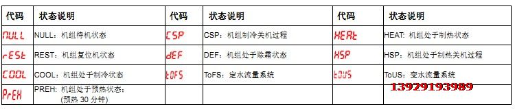 正常運行狀態代碼