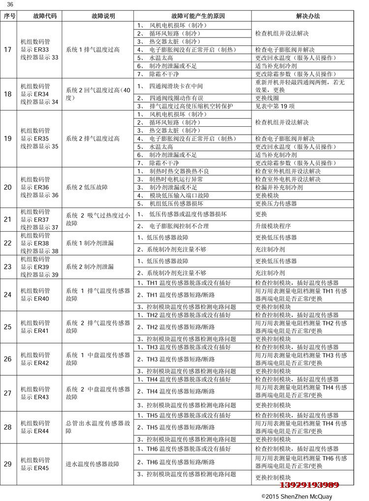 風冷模塊故障的原因