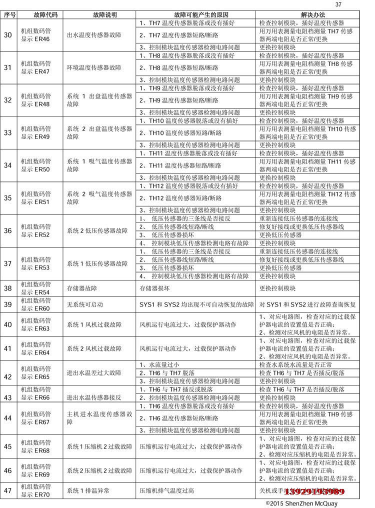 風冷模塊故障的原因
