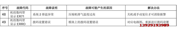 風冷模塊故障的原因