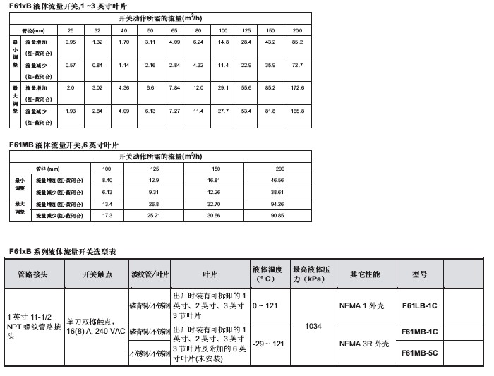 點擊新窗口打開大圖
