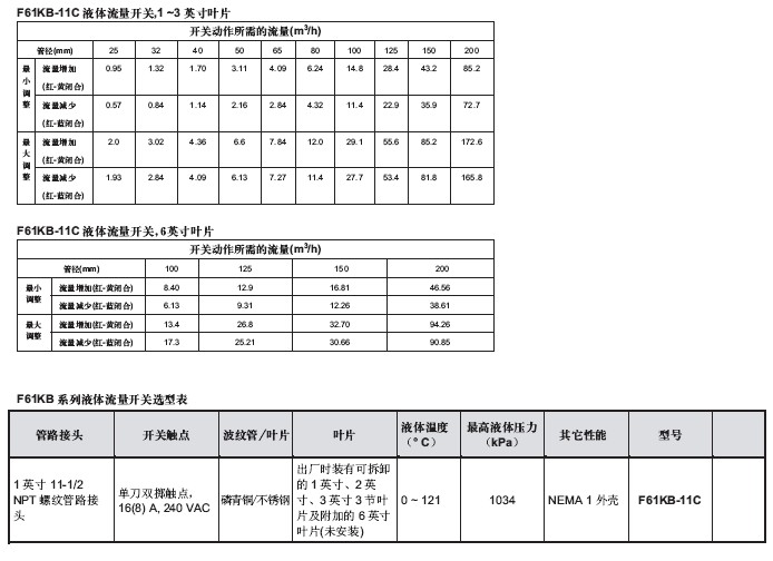 點擊新窗口打開大圖