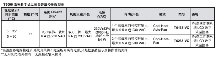 點擊新窗口打開大圖