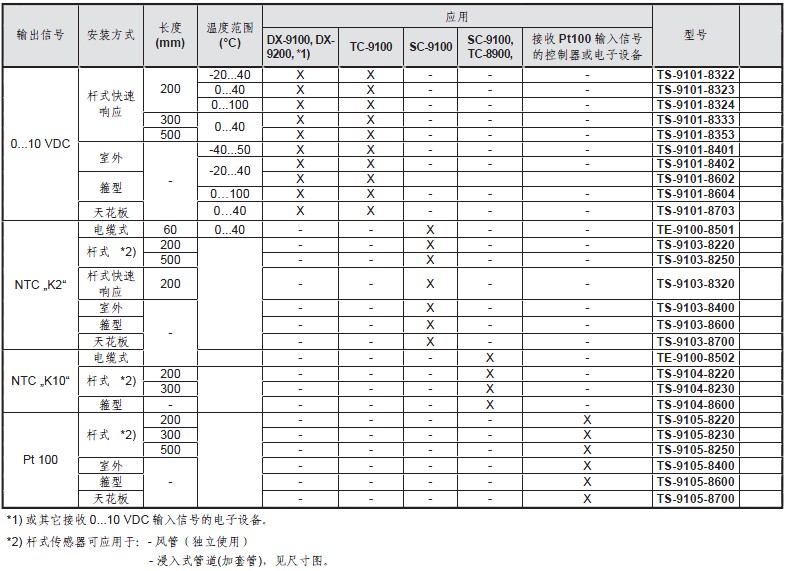 點擊新窗口打開大圖