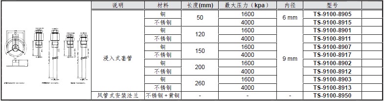 點擊新窗口打開大圖