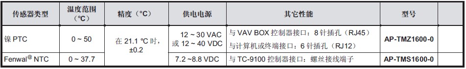 點擊新窗口打開大圖