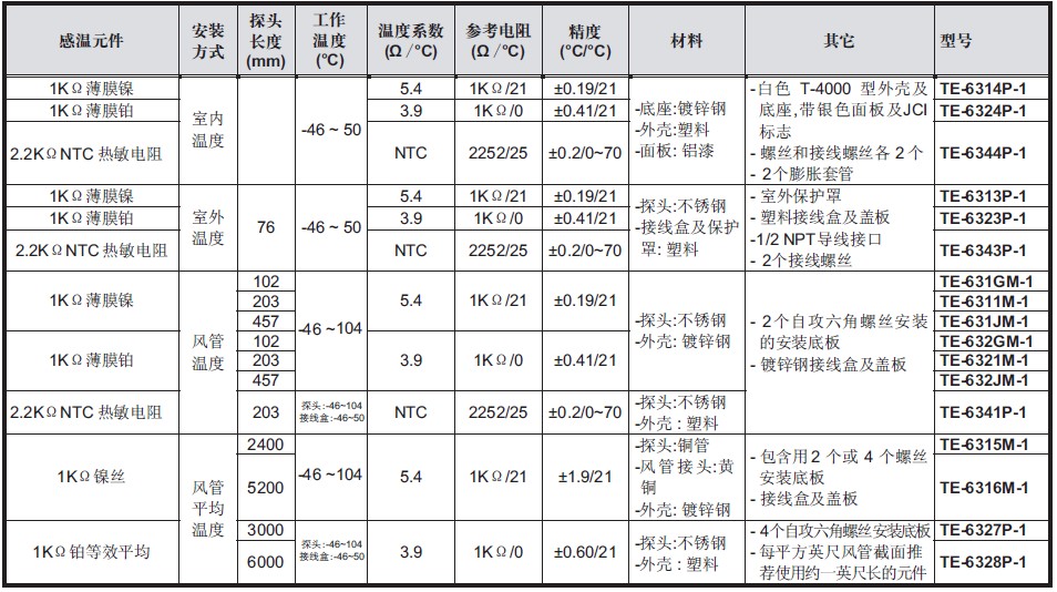 點擊新窗口打開大圖