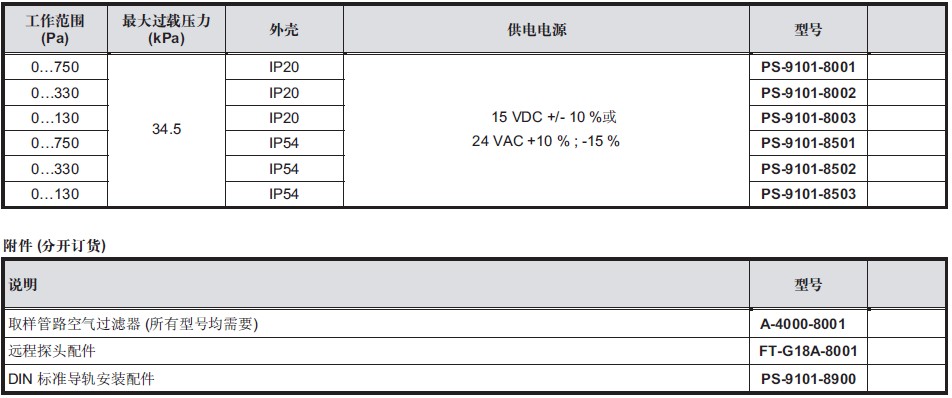 點擊新窗口打開大圖