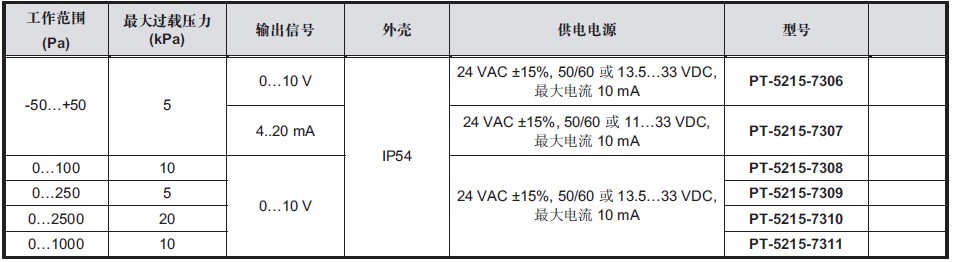 點擊新窗口打開大圖