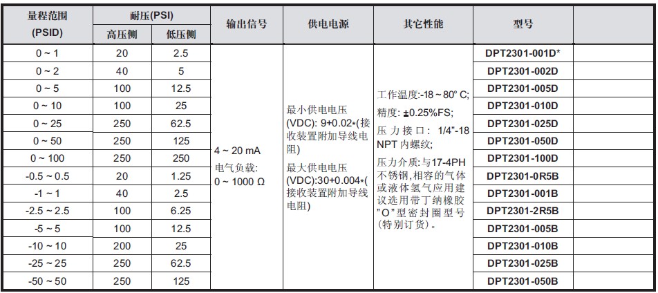 點擊新窗口打開大圖