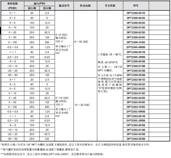 點擊新窗口打開大圖
