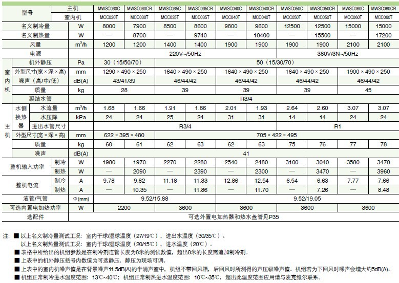 暗裝吊頂式分體水源熱泵機組規格參數表2