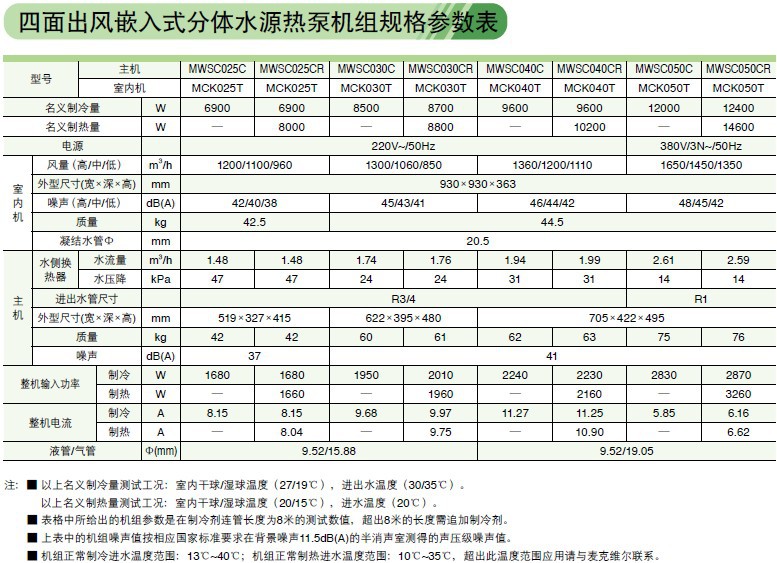 四麵出風嵌入式分體水源熱泵機組規格參數表2