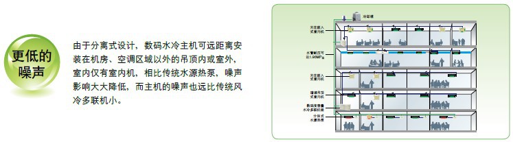 多聯式水源熱泵特點介紹2