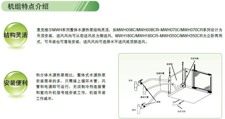 整體式水源熱泵機組特點介紹