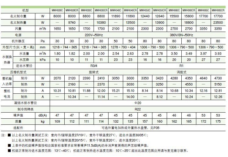 整體式水源熱泵規格參數表2