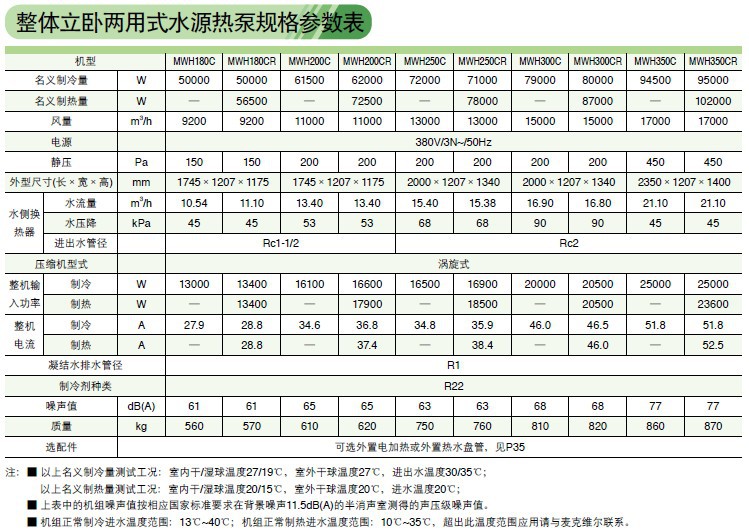 整體立臥兩用式水源熱泵規格參數表