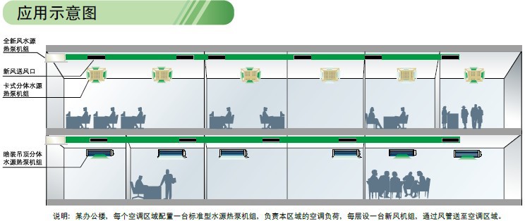 新風機水源熱泵應用示意圖