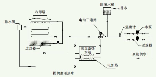 麥克維爾水源熱泵係統優勢52