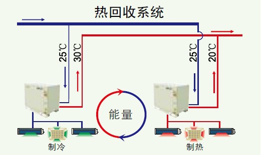 麥克維爾水源熱泵係統優勢53