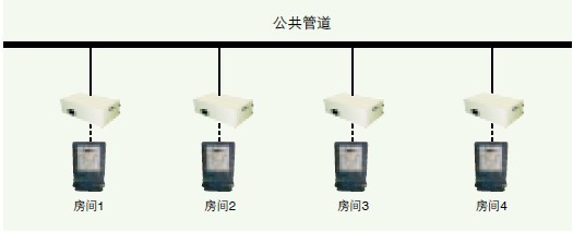 麥克維爾水源熱泵係統優勢72