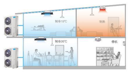 美的十匹一拖二中央空調