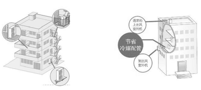 美的十匹一拖二中央空調