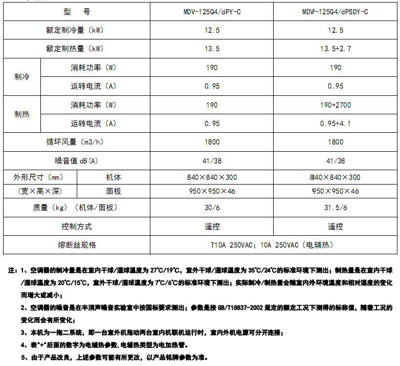 美的十匹一拖二中央空調