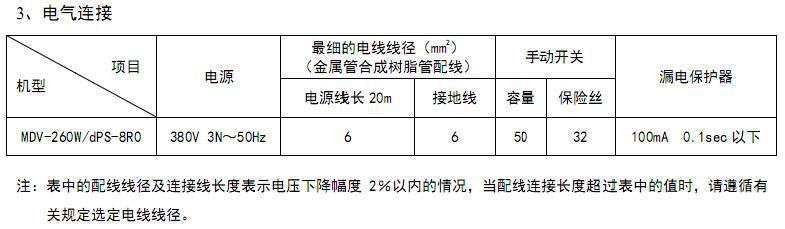 美的十匹一拖二中央空調