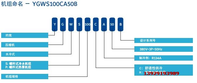約克螺杆機產品命名