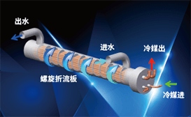 海信風冷模塊熱點