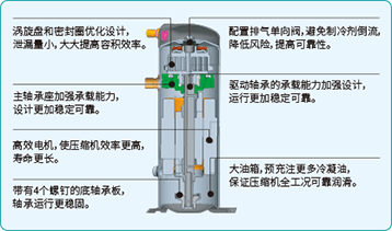 海信風冷模塊熱點